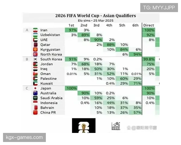 2026世界杯各小组最后一轮形势预测